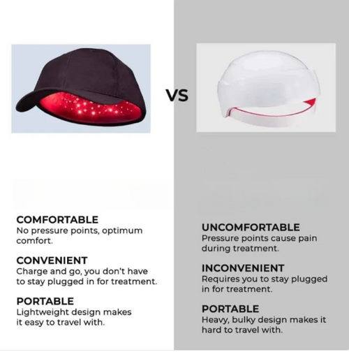 Bonnet de Soin Capillaire à Lumière Rouge